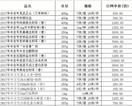 2017年（春）中吉號(hào)古樹(shù)茶產(chǎn)品價(jià)格表-2