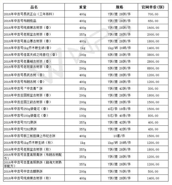 2016年中吉號古樹茶產品價格表