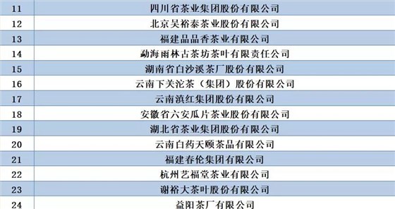 中國茶葉百強企業(yè)