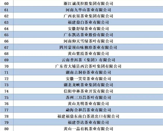 中國茶葉百強企業(yè)