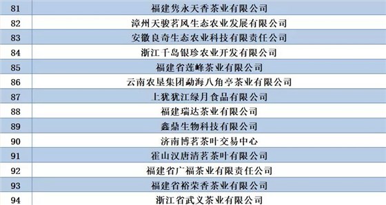 中國茶葉百強企業(yè)